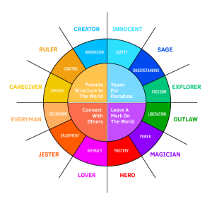 The 12 Brand Archetypes: How they can help you. | Apricot